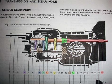 Vw Type 1 Transmission Diagram