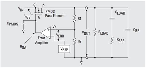 Electrical Engineer's Handbook: Understanding Linear Regulator Design Parameters