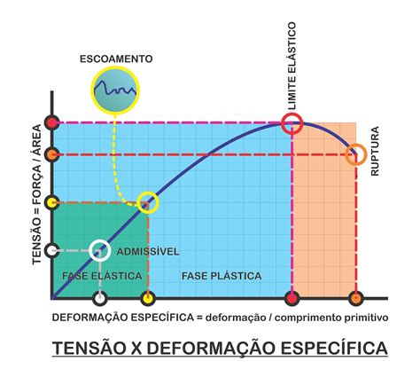 Deformação Elastica E Plastica - Deformação Elastica E Plastica - RETOEDU