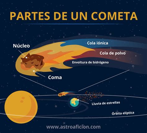 Diferencia Entre Cometa Y Asteroide