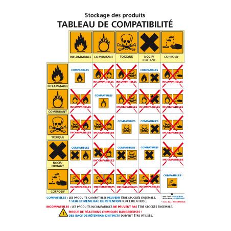 Panneau CONSIGNE DE STOCKAGE DES PRODUITS CHIMIQUES C0946