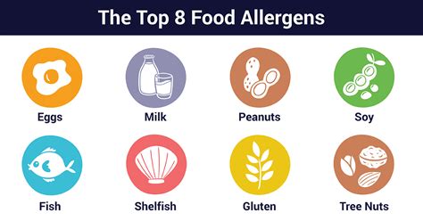 Food Allergens Poster Free