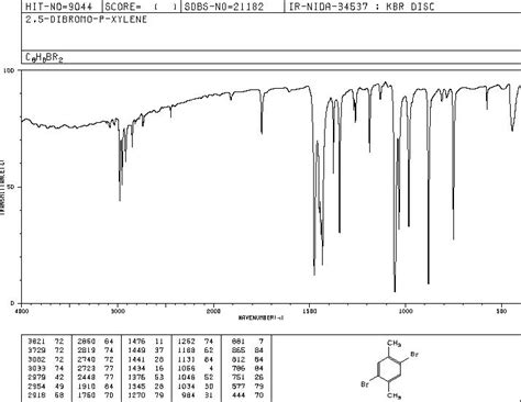 Dibromo Dimethylbenzene C Nmr Spectrum