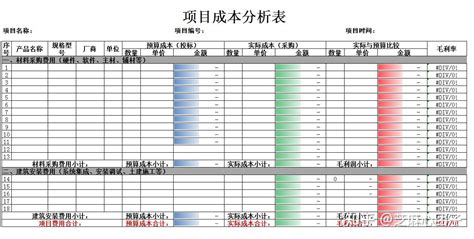 成本分析报表及成本分析流程，附成本分析报告范文 知乎