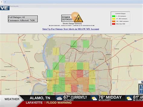 Mlgw Customers Experiencing Power Outages