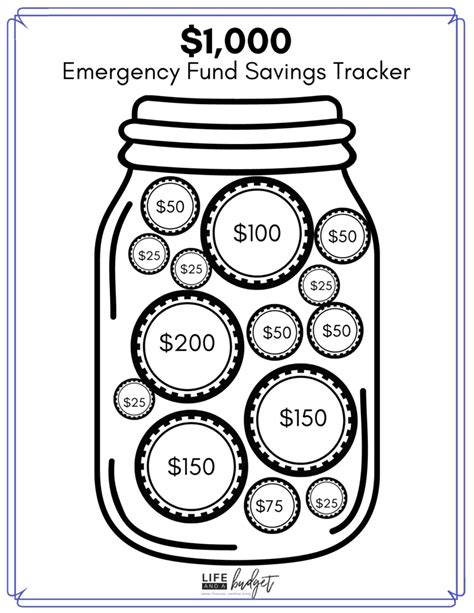 13 Free Printable Savings Tracker Coloring Pages Life And A Budget