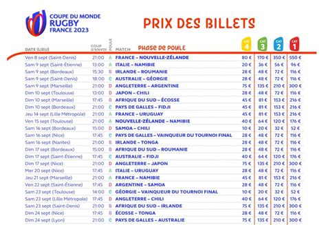 Revente Billets Coupe Du Monde Rugby 2024 Fayth Jennica