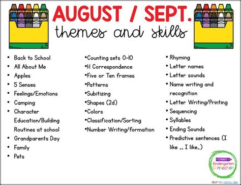 Themes For Pre K Lessons