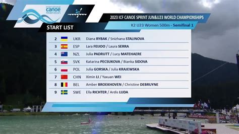 K2 U23 Women S 500m Semi Final 1 2023 ICF Canoe Kayak Sprint U23