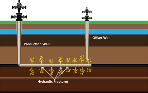 Api Hydraulic Fracturing Diagram