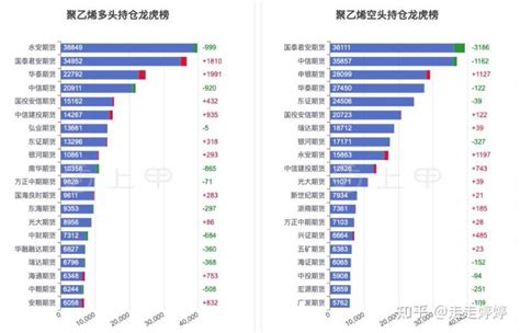 聚乙烯期货行情2022年10月31日聚乙烯期货价格 知乎