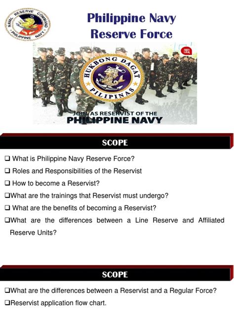 How To Become A Pn Reservist Pdf Military