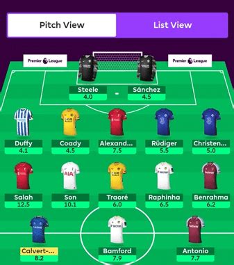 Best Fpl Gameweek Wildcard Team Sportskhabri