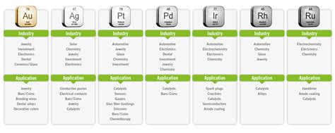 Precious Metals for Industry