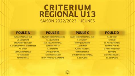 Criterium Régional U13 la composition des poules Ligue Auvergne