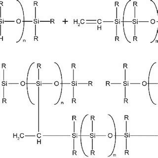 Scheme Chemical Reaction Between The Prepolymer And Crosslinker To