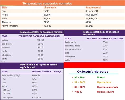 Signos Vitales Por Edades Constantes Vitales Introducci N Para