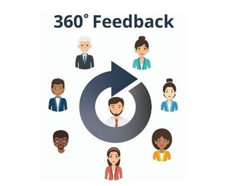 The Pros And Cons Of 360 Degree Feedback Alignmark 360 Degree Feedback And Pre Employment