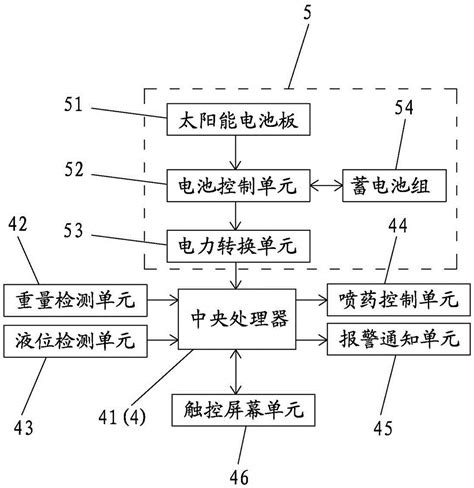 一种全自动喷药系统的制作方法