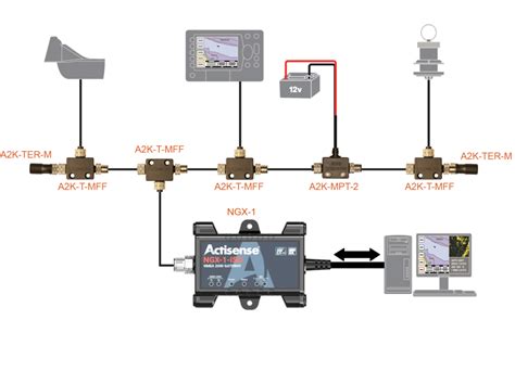 NGX 1 USB NMEA 2000 To USB And PC Interface Actisense