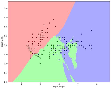 Deep Dive On Knn Understanding And Implementing The K Nearest