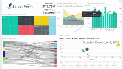 Country Wise Sales And Profit Report Generated In Power Bi Youtube