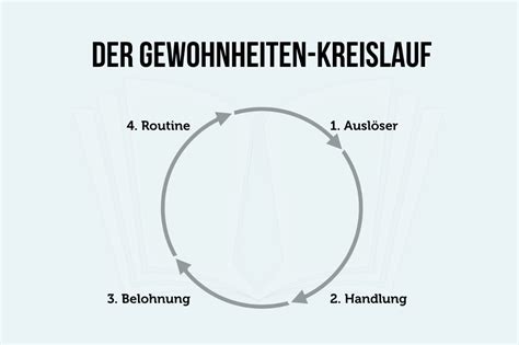 Routine Ist Das Gut Oder Kann Das Weg Routine Gewohnheiten