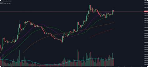 Los 10 Mejores Indicadores De TradingView Para El Trading Diario