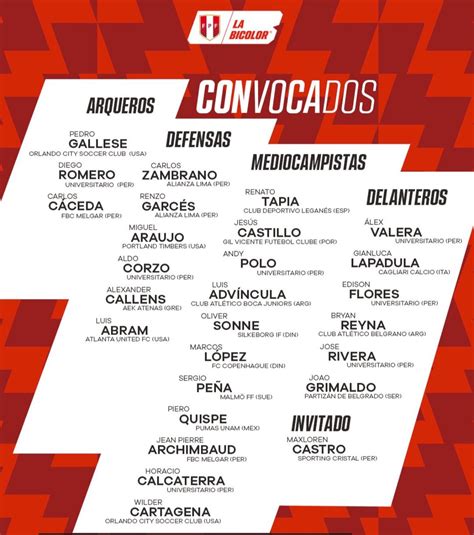 Sorpresas Se Dio A Conocer La Lista Oficial De Convocados De Per La