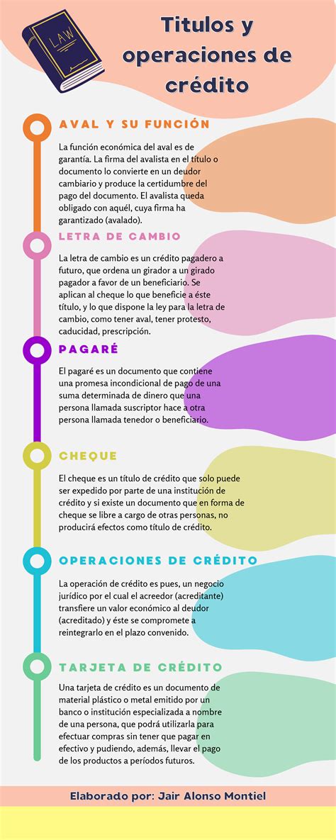 Titulos Y Operaciones De Credito 2 Titulos Ytitulos Y Operaciones De Operaciones De Crédito