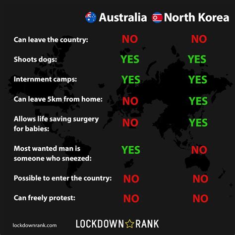 North Korea vs Australia, a comparison : r/CoronavirusCirclejerk