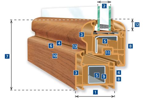 Veka Softline Ad G Nstig Kunststofffenster Bestellen Sparen