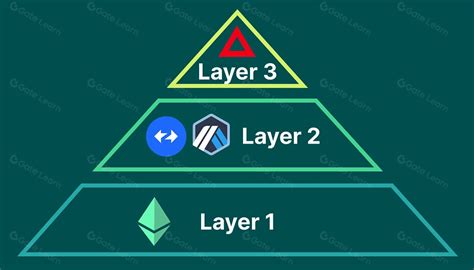 Demystifying Blockchain Layers Understanding The Differences Between Layer 1 Layer 2 And