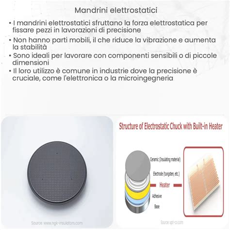 Mandrini Magnetici Come Funziona Applicazione E Vantaggi