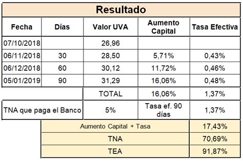 Crítico Perfil Ayuda Formula Calculo De Intereses Plazo Fijo Presión Nublado Pendiente