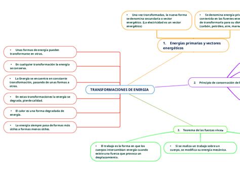 TRANSFORMACIONES DE ENERGIA Mind Map