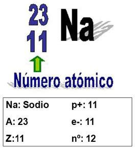 Teoría Atómica Flashcards