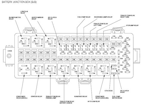 2017 F250 Fuse Box Diagram 2005 Ford E450 Fuse Box Diagram