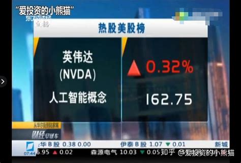 美股每日分析——英伟达（美股代码：nvda）基本面分析和介绍 知乎