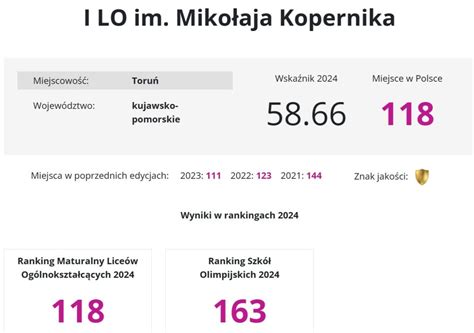 Ranking Lice W Perspektywy I Liceum Og Lnokszta C Ce