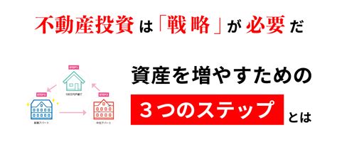 『不動産投資は組み合わせが9割』特集ページ