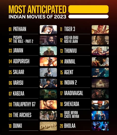 Imdb Announces The Most Anticipated Indian Movies Of 2023 Pathaan