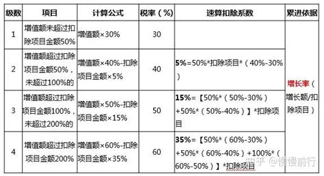 超额累进税率VS超率累进税率咋回事 知乎