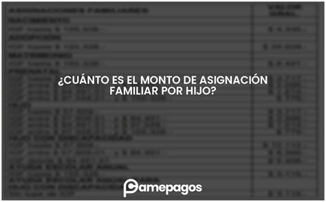 Cuánto es el monto de asignación familiar por hijo Actualizado 2024