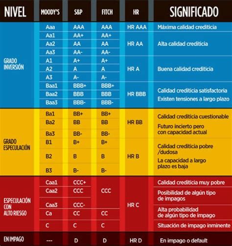 C Mo Trabajan Las Calificadoras Imcp