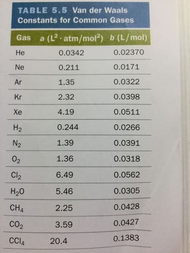 Chem A Dsm Chp Flashcards Quizlet