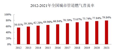 2021年污水处理率9789！住建部发布《2021年中国城市建设状况公报》 土木在线