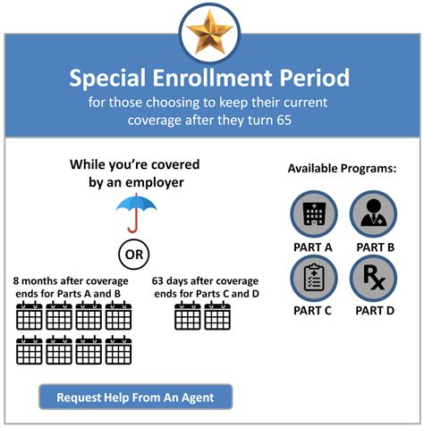 general-enrollment-period - Empower Medicare Supplements