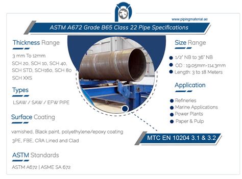 Astm A Grade B Class Pipe Sa Gr B Cl Suppliers In Uae