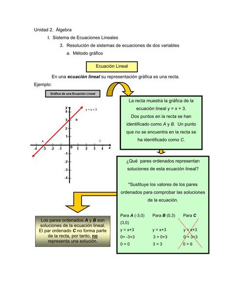 PDF Unidad 2 Álgebra I Sistema de Ecuaciones Lineales Un